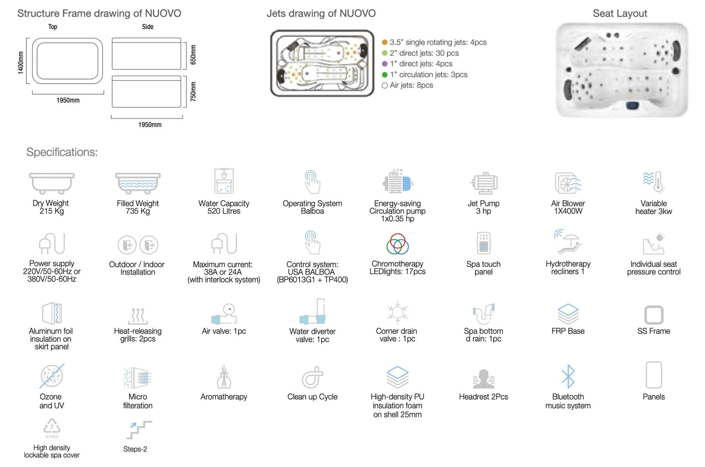 Nuovo Hot Tub Spa 2 Seater - Myles Better Living